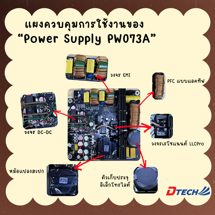 DTECH Power Supply PW073A: 1050W ประสิทธิภาพสูง แปลงพลังงาน 90% พร้อมพัดลม Hydraulic Bearing