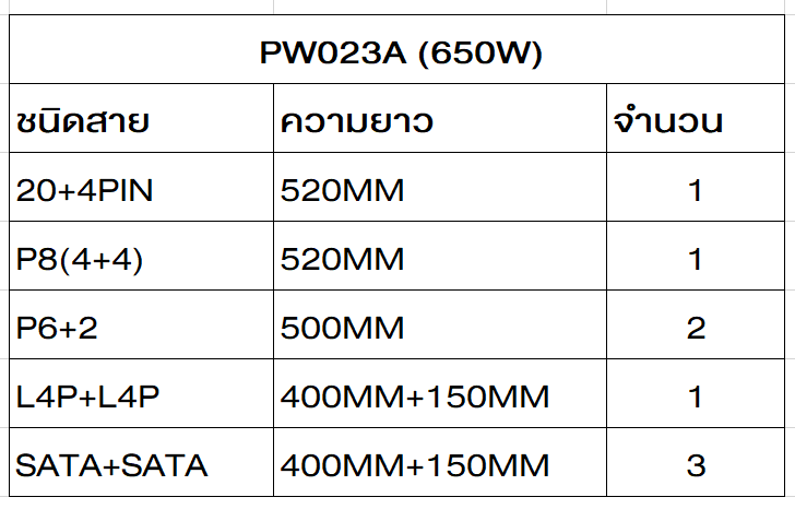 DTECH Power Supply PW023A: 650Watt สำหรับการใช้งานระดับกลาง